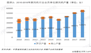 2019年中国鼓风机行业市场现状及发展前景分析